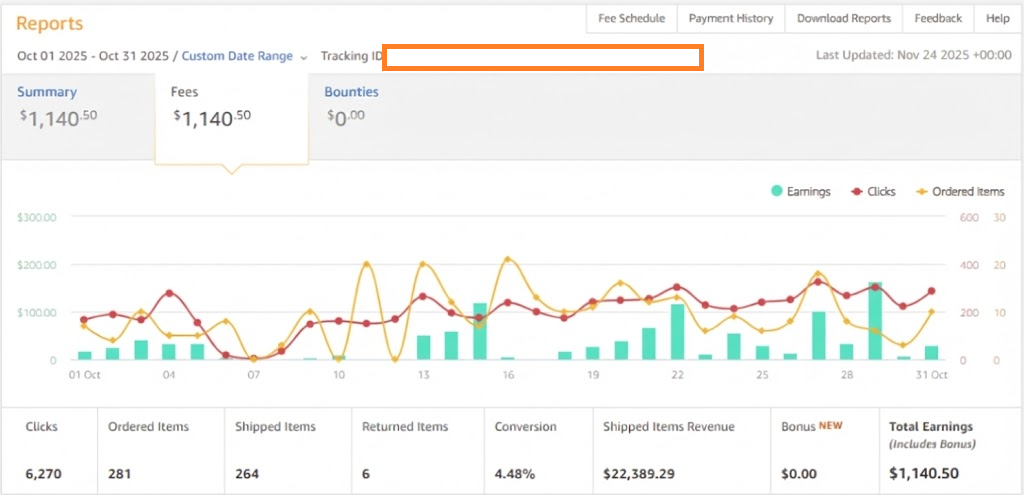 Outdoor Hobby Site Revenue
