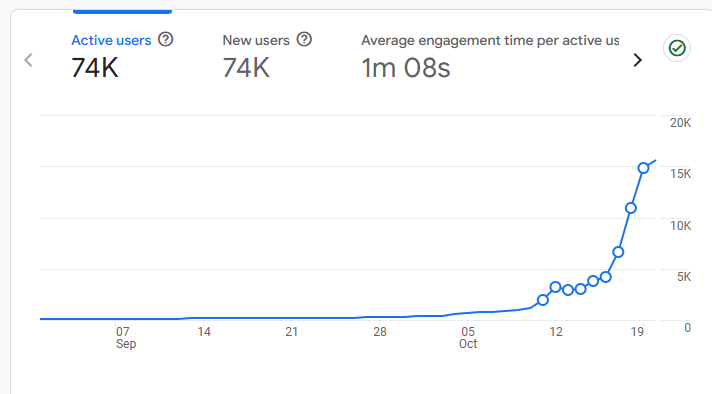 Home Decor Site Traffic